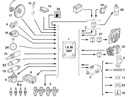 Introduction - PETROL INJECTION SYSTEM