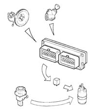 Introduction - PETROL INJECTION SYSTEM