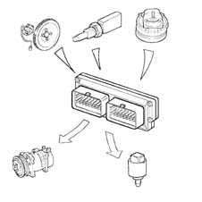 Introduction - PETROL INJECTION SYSTEM