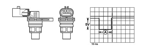 Pressure pump electric control
