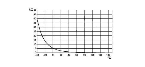 Pressure pump electric control
