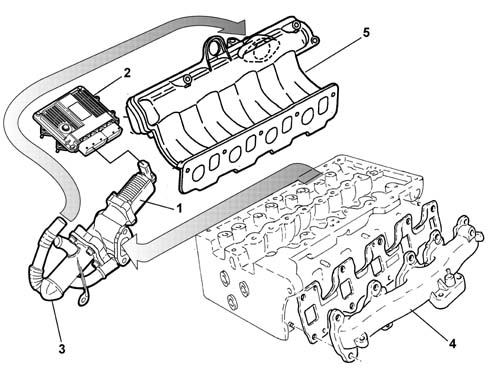 Exhaust gas recirculation system (e.g.r.)