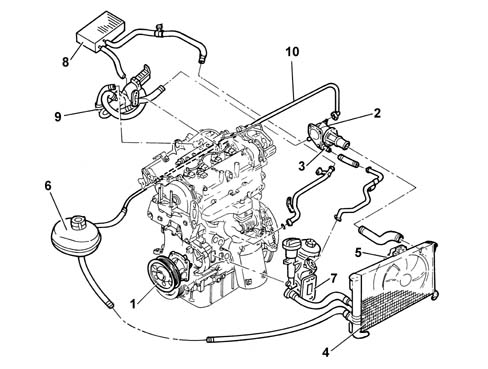 Introduction - ENGINE COOLING