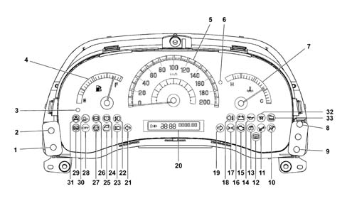 Analogue control panel