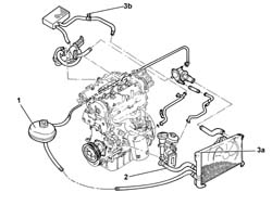 Coolant change