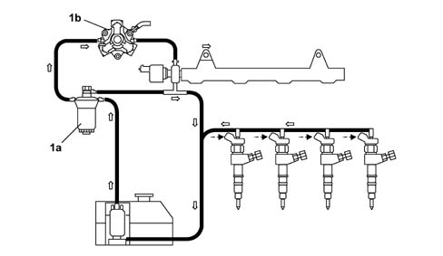 Low fuel pressure supply circuit check