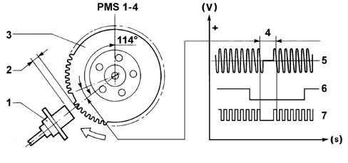 MARELLI M4MP2 INJECTION SYSTEM