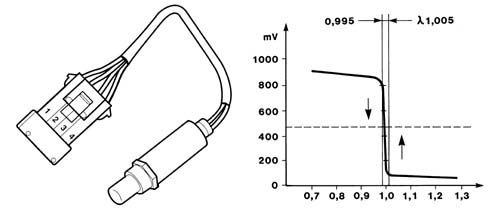 MARELLI M4MP2 INJECTION SYSTEM