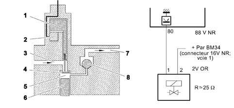 PRESSURE PUMP