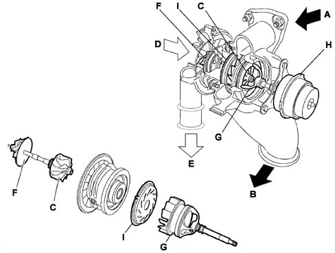 SUBASSEMBLY GRAPHIC INDEX