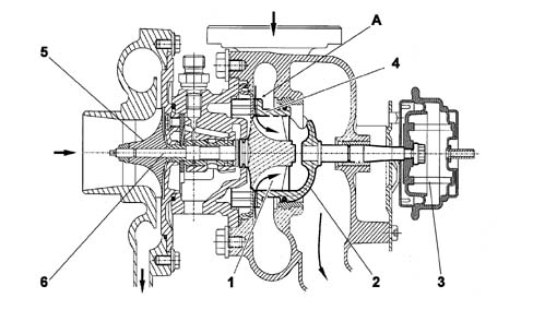 SUBASSEMBLY GRAPHIC INDEX