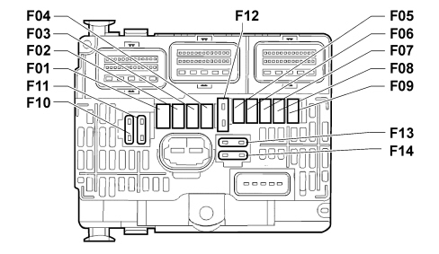 ENGINE COMPARTMENT NODE (NDVIM)