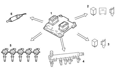 ELECTRICAL AND ELECTRONIC SYSTEM