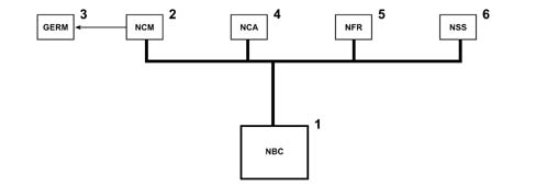 ELECTRICAL AND ELECTRONIC SYSTEM