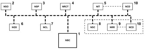 ELECTRICAL AND ELECTRONIC SYSTEM