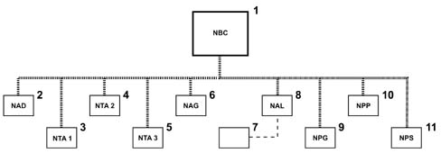 ELECTRICAL AND ELECTRONIC SYSTEM