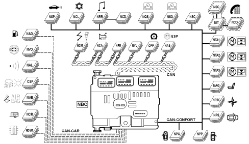 ELECTRICAL AND ELECTRONIC SYSTEM