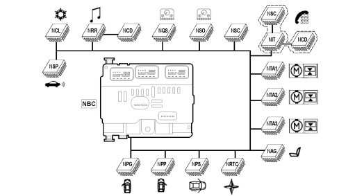 ELECTRICAL AND ELECTRONIC SYSTEM