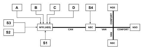 CONSTRUCTION SPECIFICATIONS