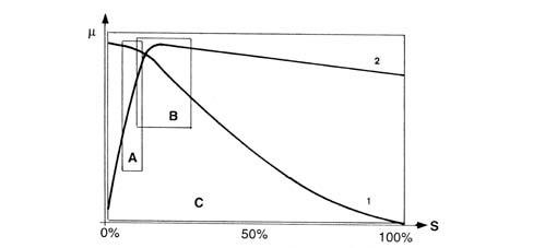 Specifications