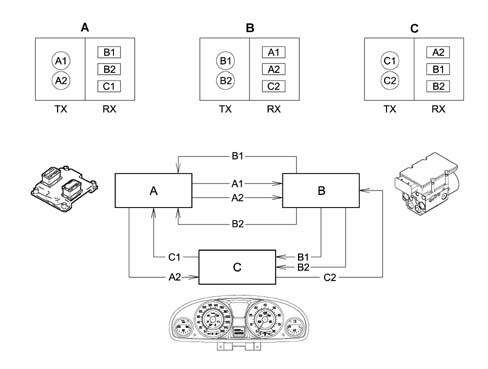Specifications