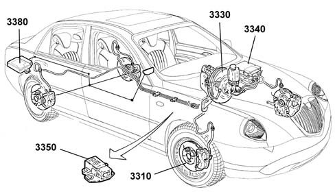 Introduction BRAKES