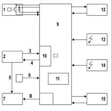 Specifications