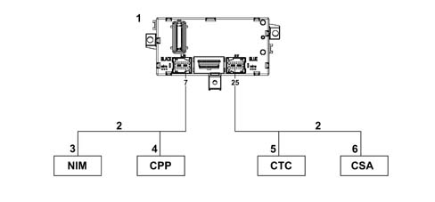 Specifications