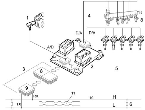 Specifications