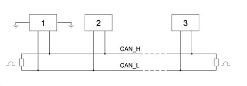 Specifications