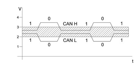 Specifications