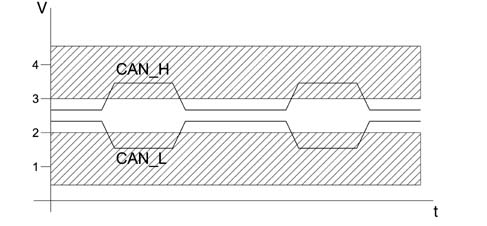 Specifications