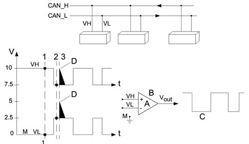 Specifications