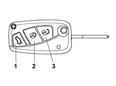 PASSENGER COMPARTMENT ACCESS