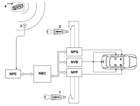PASSIVE ENTRY NODE - Keyless-go