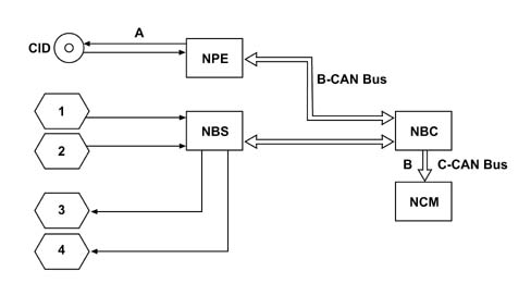PASSIVE ENTRY NODE - Keyless-go