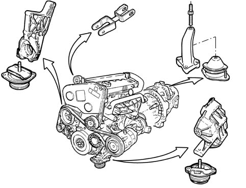 Introduction POWER UNIT SUPPORTS