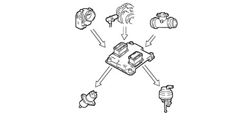 BOSCH EOBD INJECTION SYSTEM