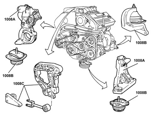 Introduction POWER UNIT SUPPORTS