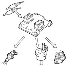 BOSCH EOBD INJECTION SYSTEM