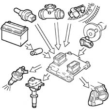 BOSCH EOBD INJECTION SYSTEM