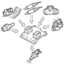 BOSCH EOBD INJECTION SYSTEM