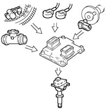 BOSCH EOBD INJECTION SYSTEM