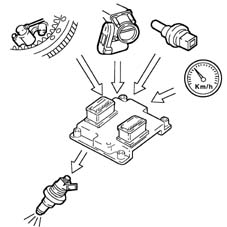 BOSCH EOBD INJECTION SYSTEM