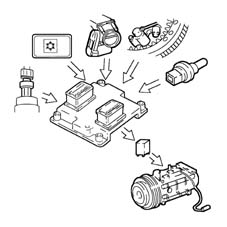 BOSCH EOBD INJECTION SYSTEM