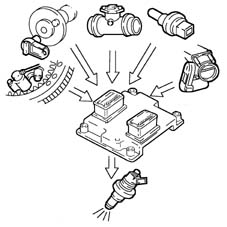 BOSCH EOBD INJECTION SYSTEM