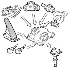 BOSCH EOBD INJECTION SYSTEM