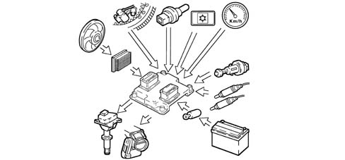 BOSCH EOBD INJECTION SYSTEM