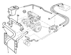 Engine REFRIGERANT FLUID - Change