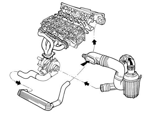 Introduction ENGINE AIR SUPPLY CIRCUIT